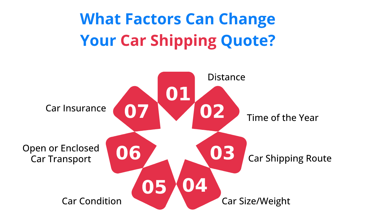 what factors can change your car shipping quote