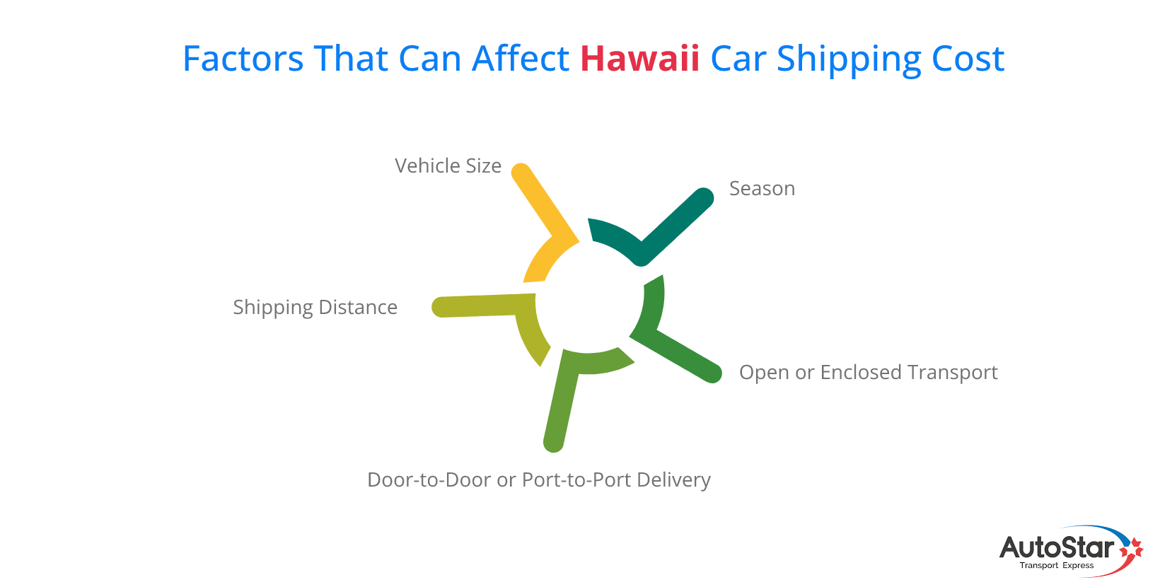 Factors That Can Affect Hawaii Car Shipping Cost