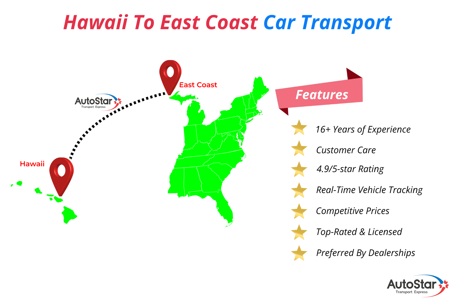Shipping A Car from Hawaii to East Coast