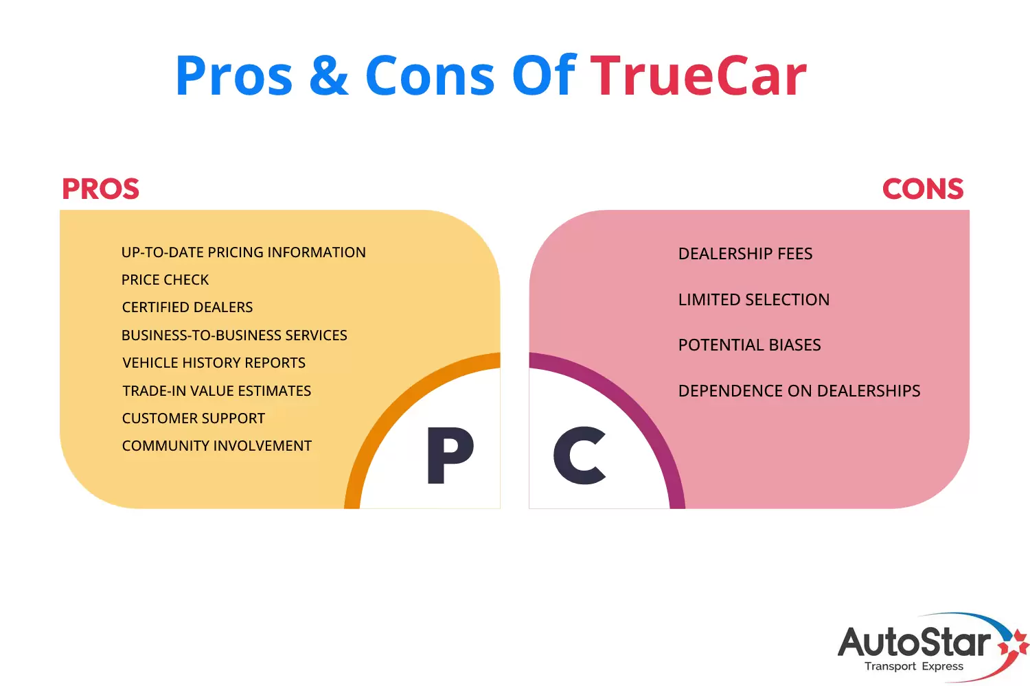 Pros and Cons of TrueCar Review