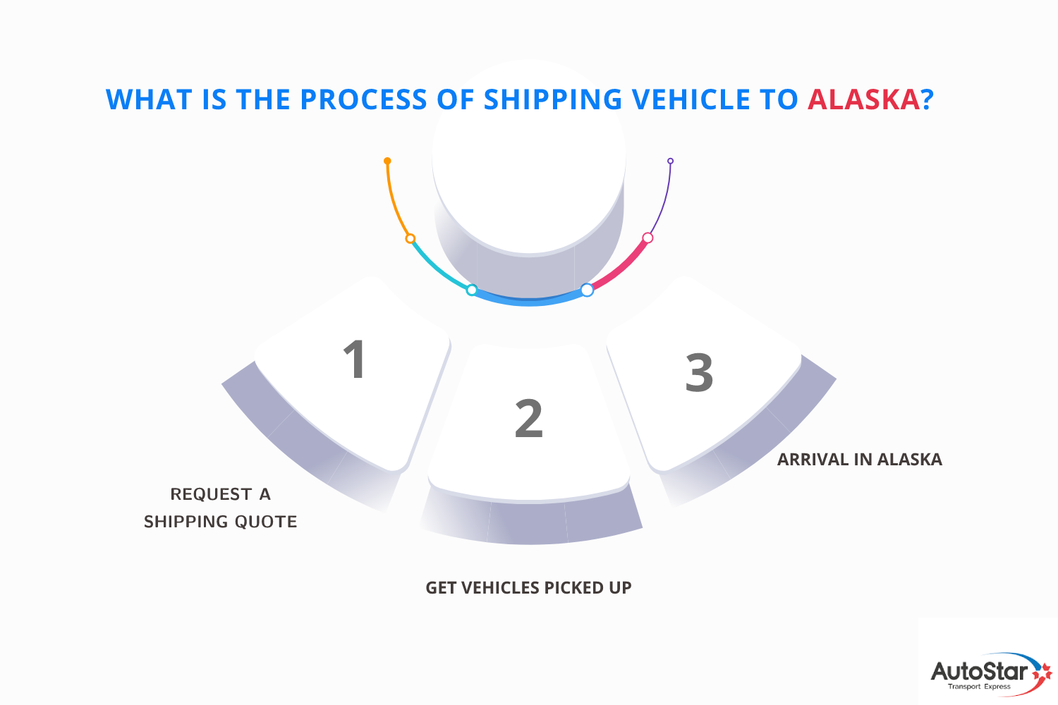 What is the Process of Shipping Vehicle to Alaska
