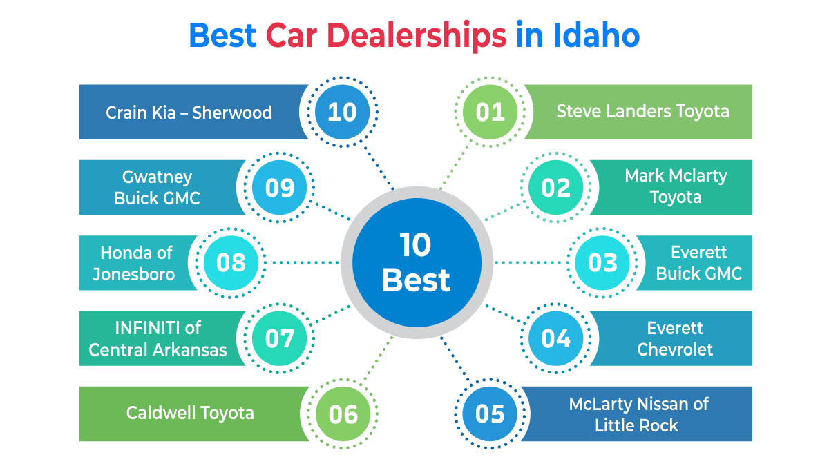 Best Car Dealerships in Idaho