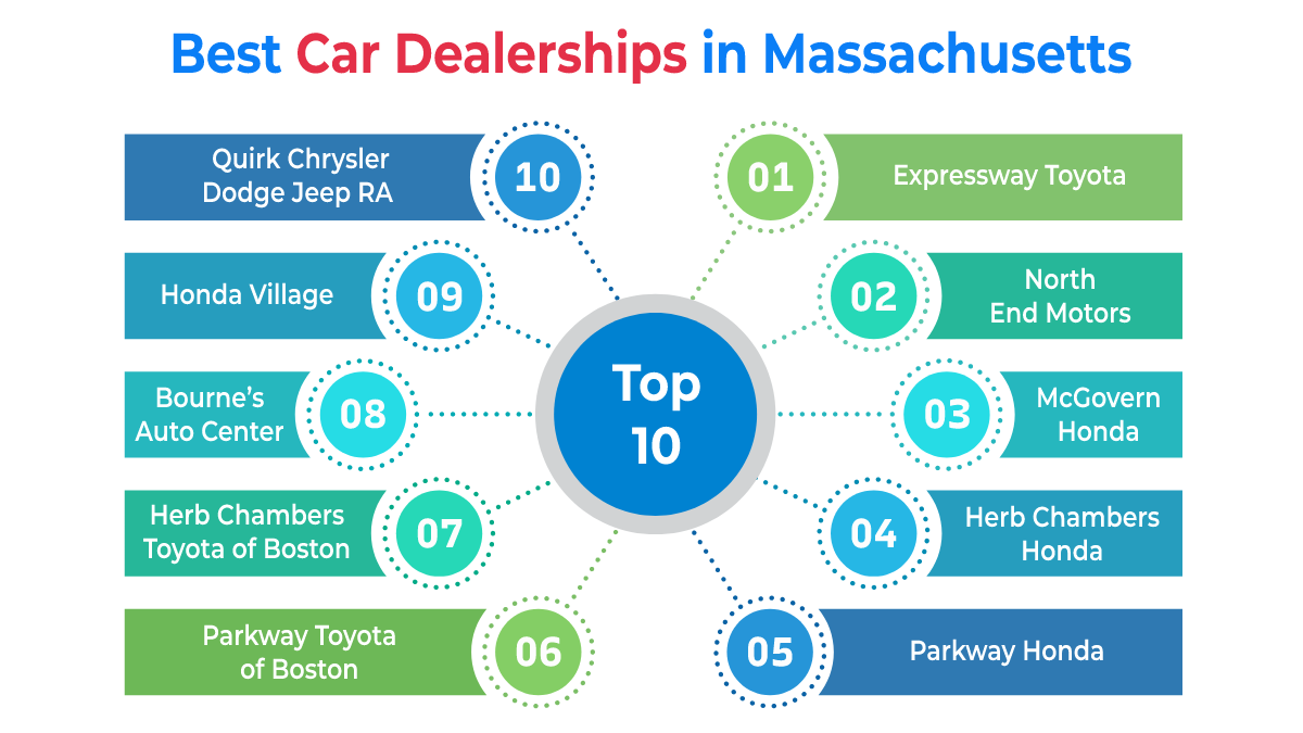 Best car dealerships in massachusetts