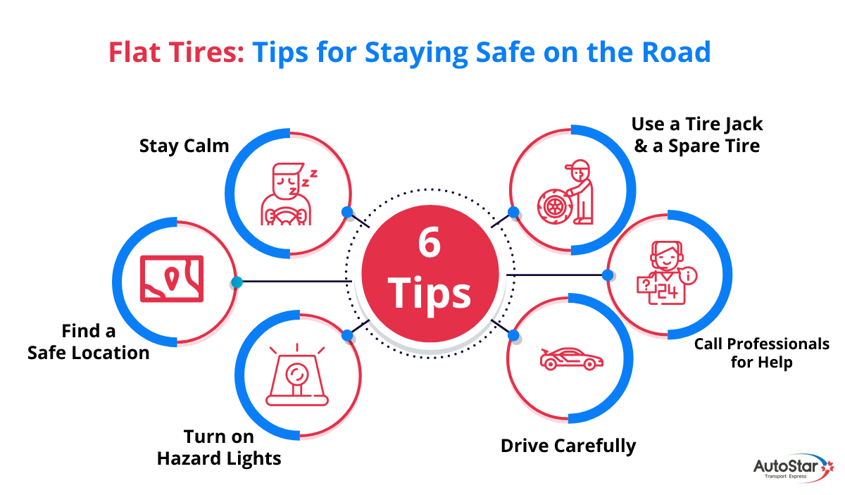 Flat tires tips for staying safe on the road