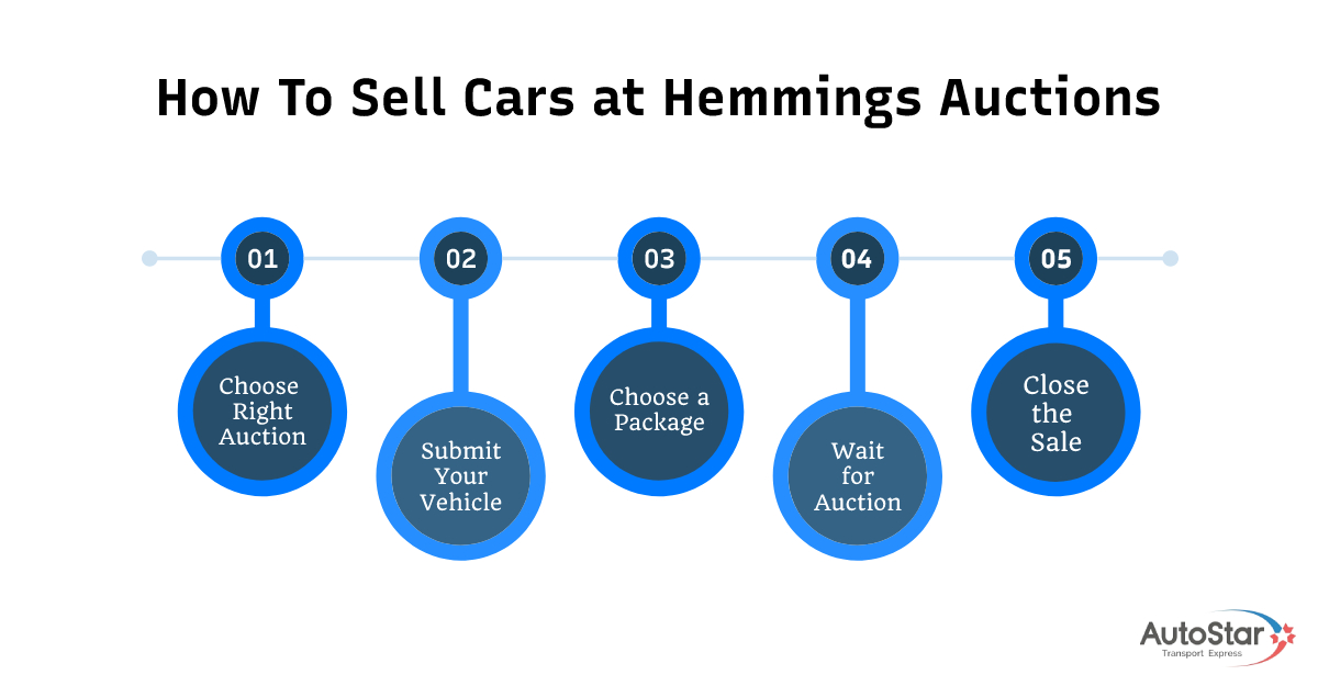 How to sell cars at hemmings auctions