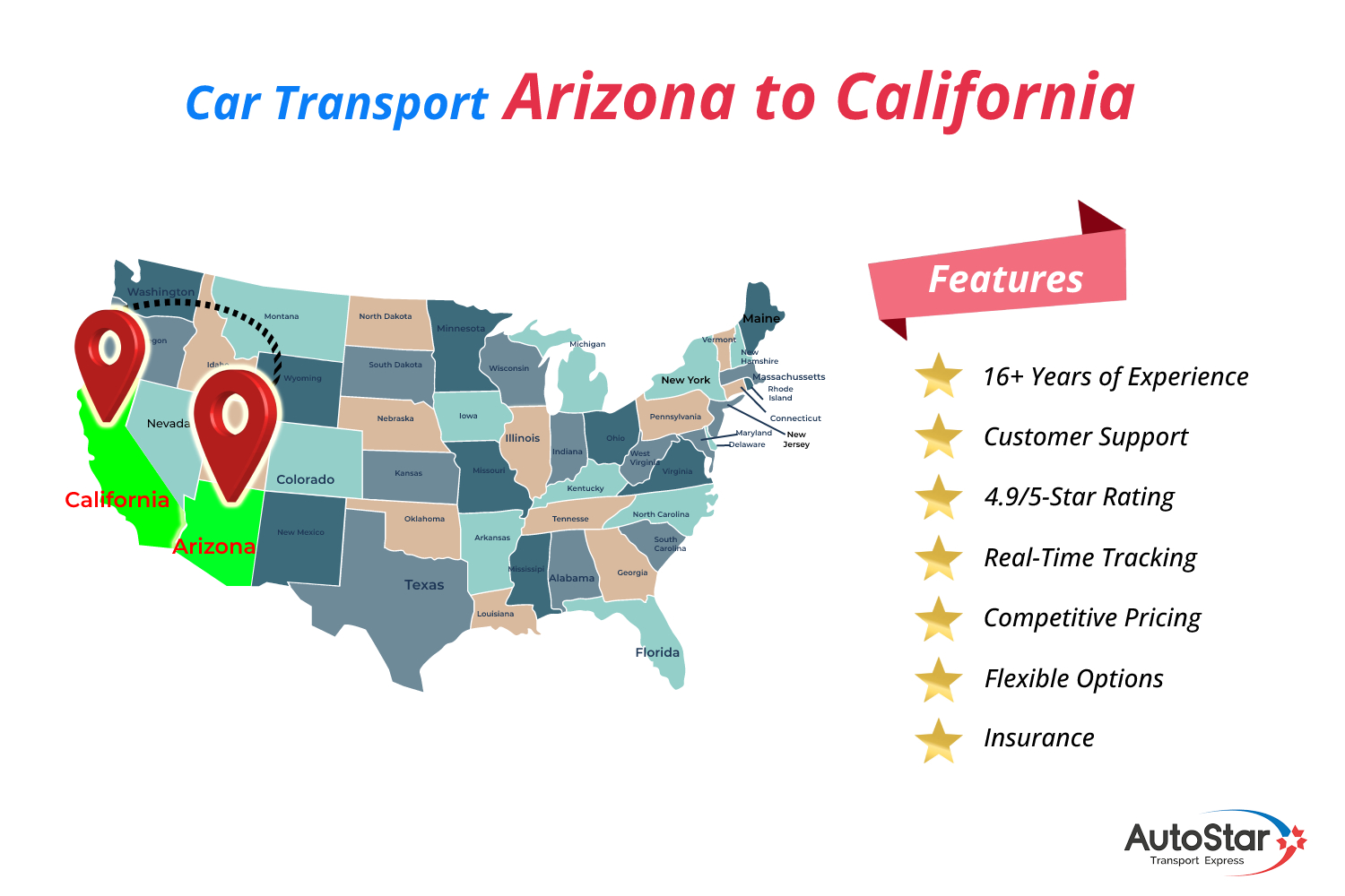 Car transport Arizona to California