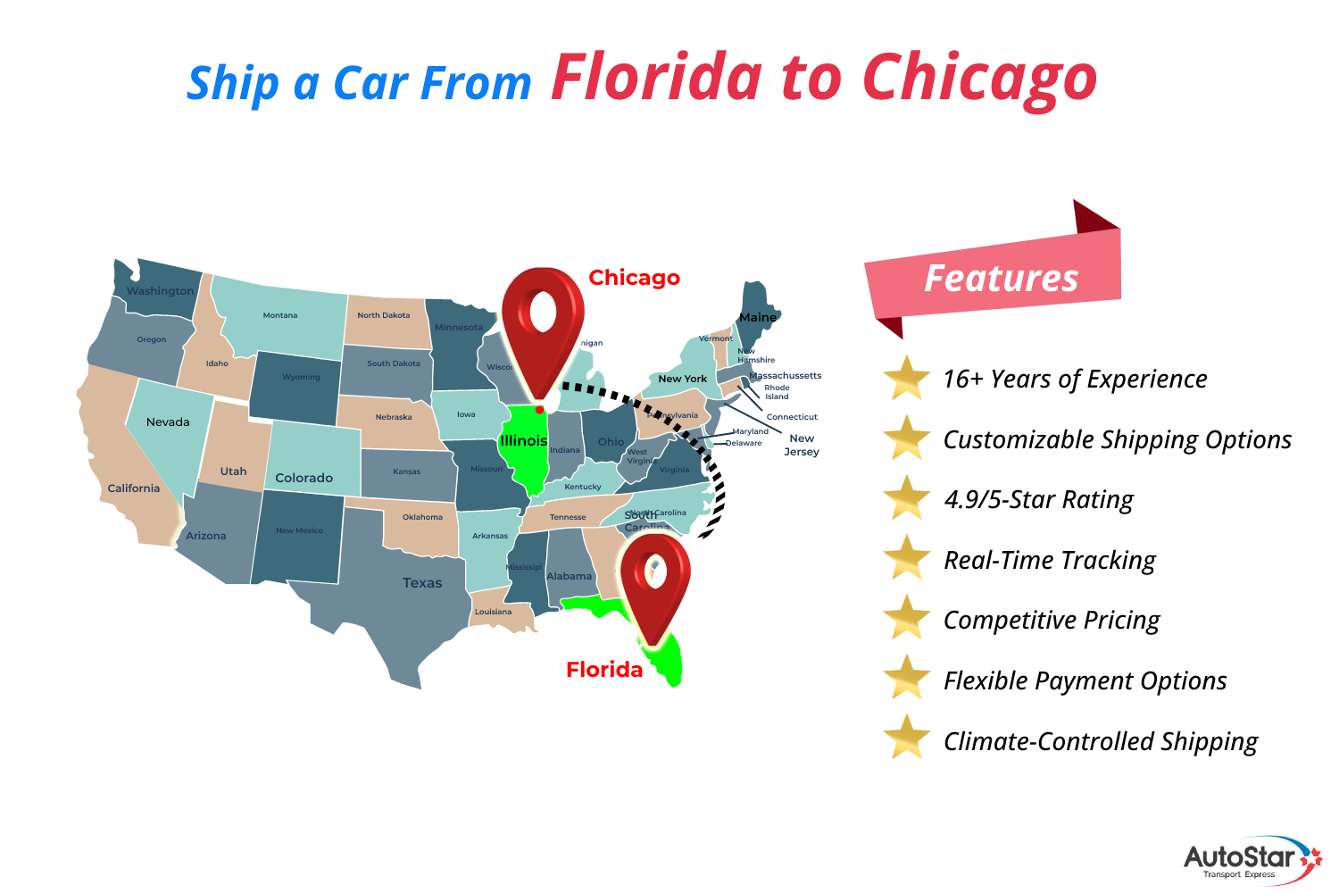 ship a car from Florida to Chicago
