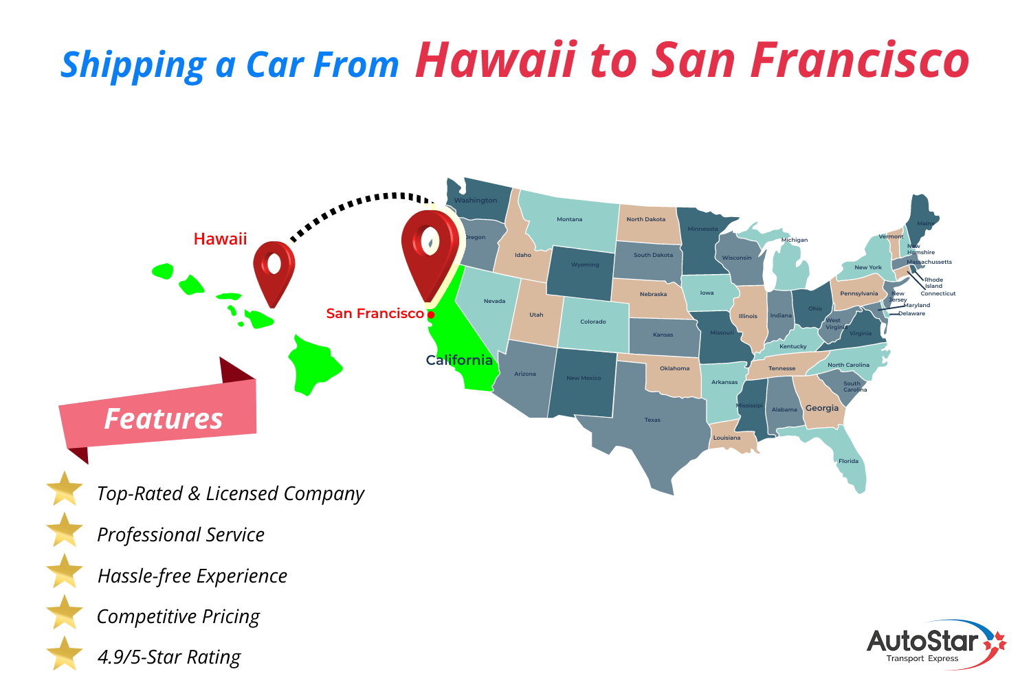 shipping a car from Hawaii to San Francisco