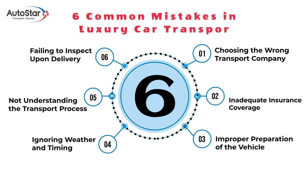 6 Common Mistakes in Luxury Car Transport and Pro Tips
