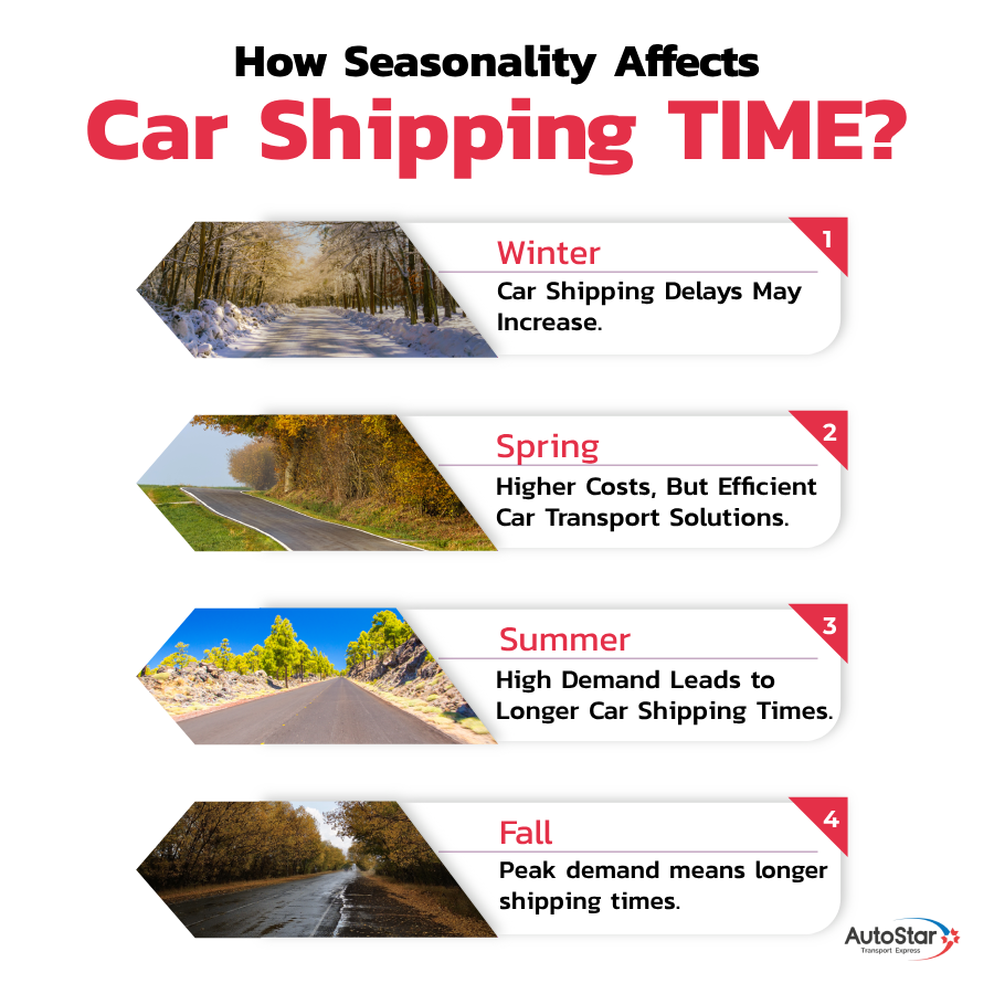 Seasonal Impact on Car Shipping Times