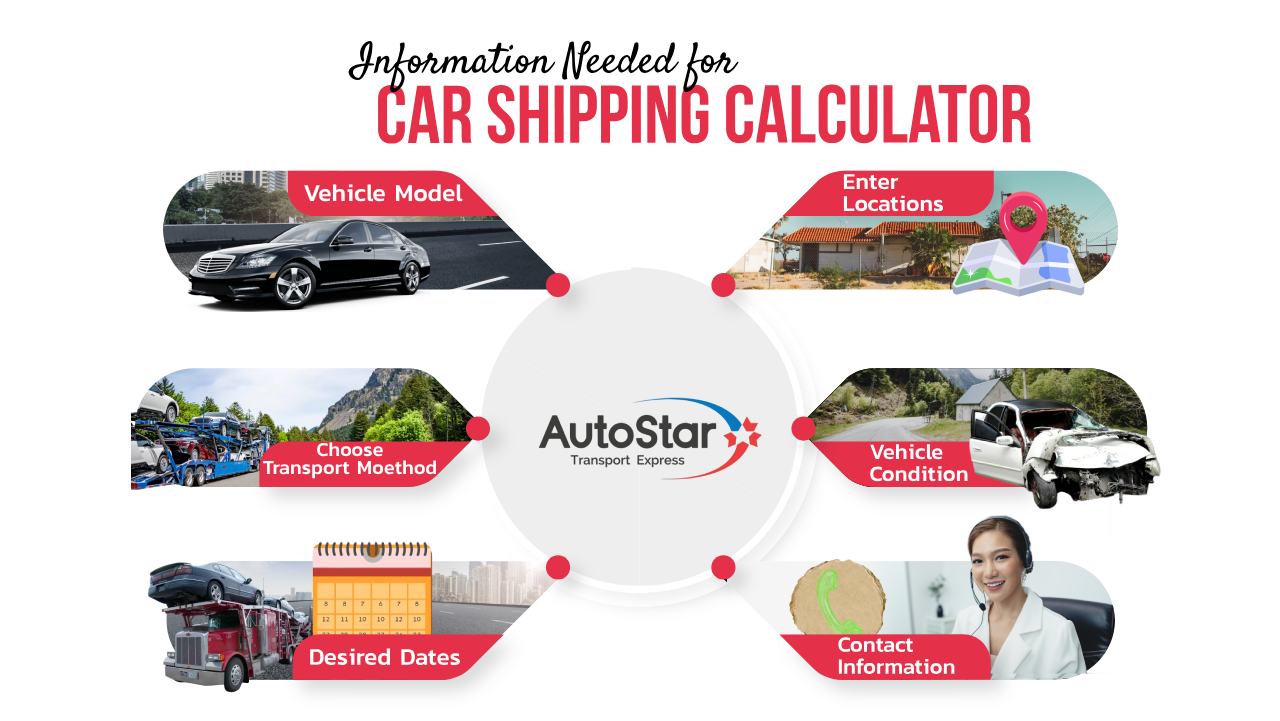 What information do I need to use the car shipping calculator?