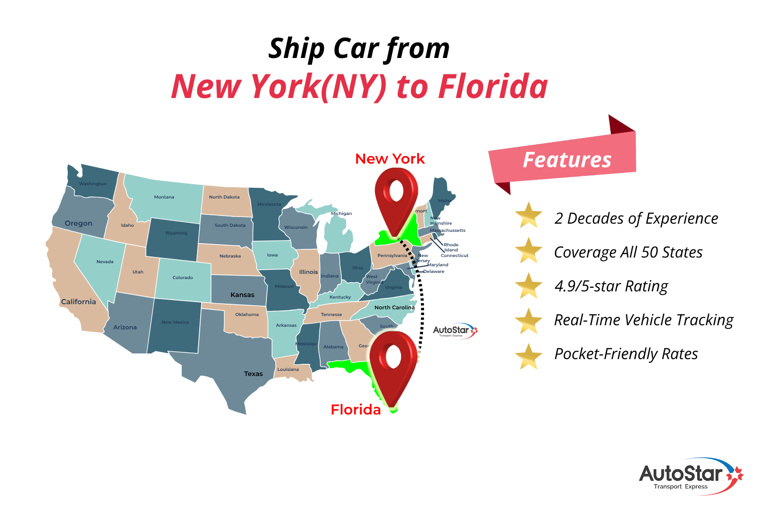 Ship A Car From New York to Florida