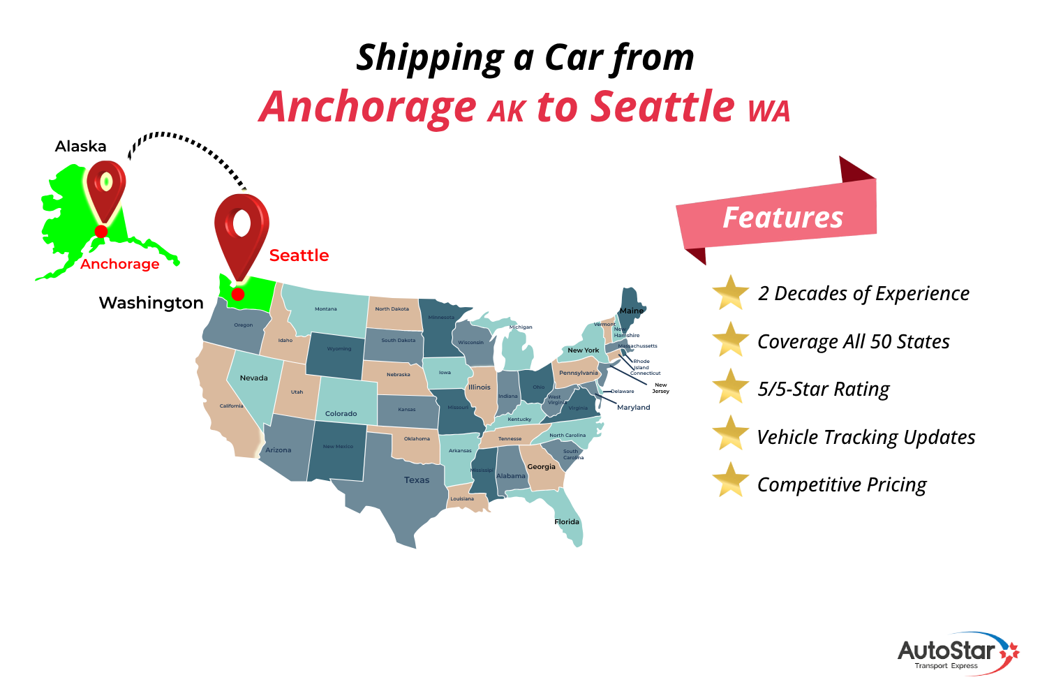Shipping a Car from Anchorage AK to Seattle WA