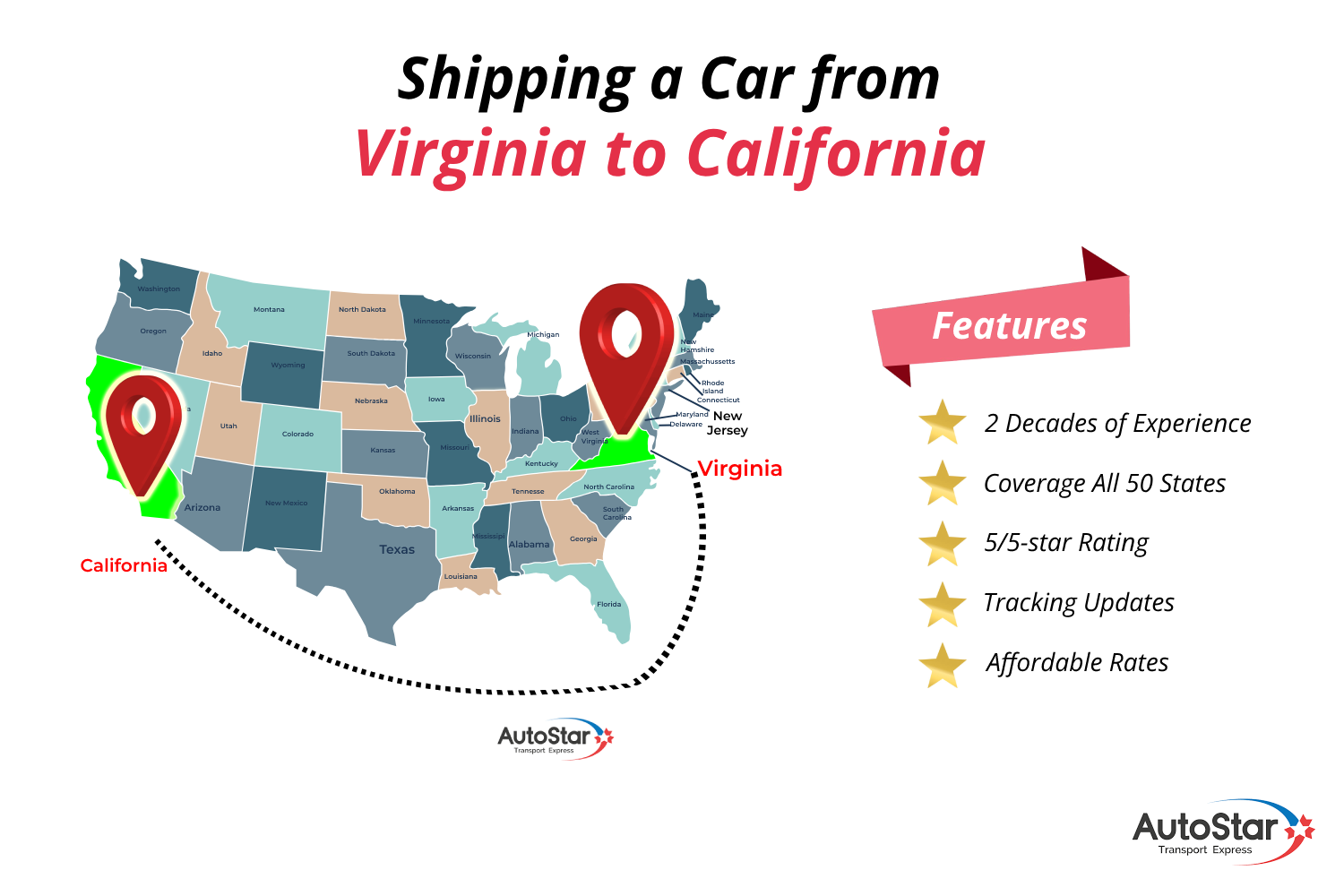 Shipping a Car from Virginia to California with AutoStar Transport Express