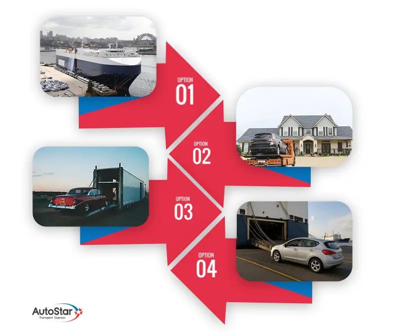 Auto Transport Options for Shipping to Guatemala