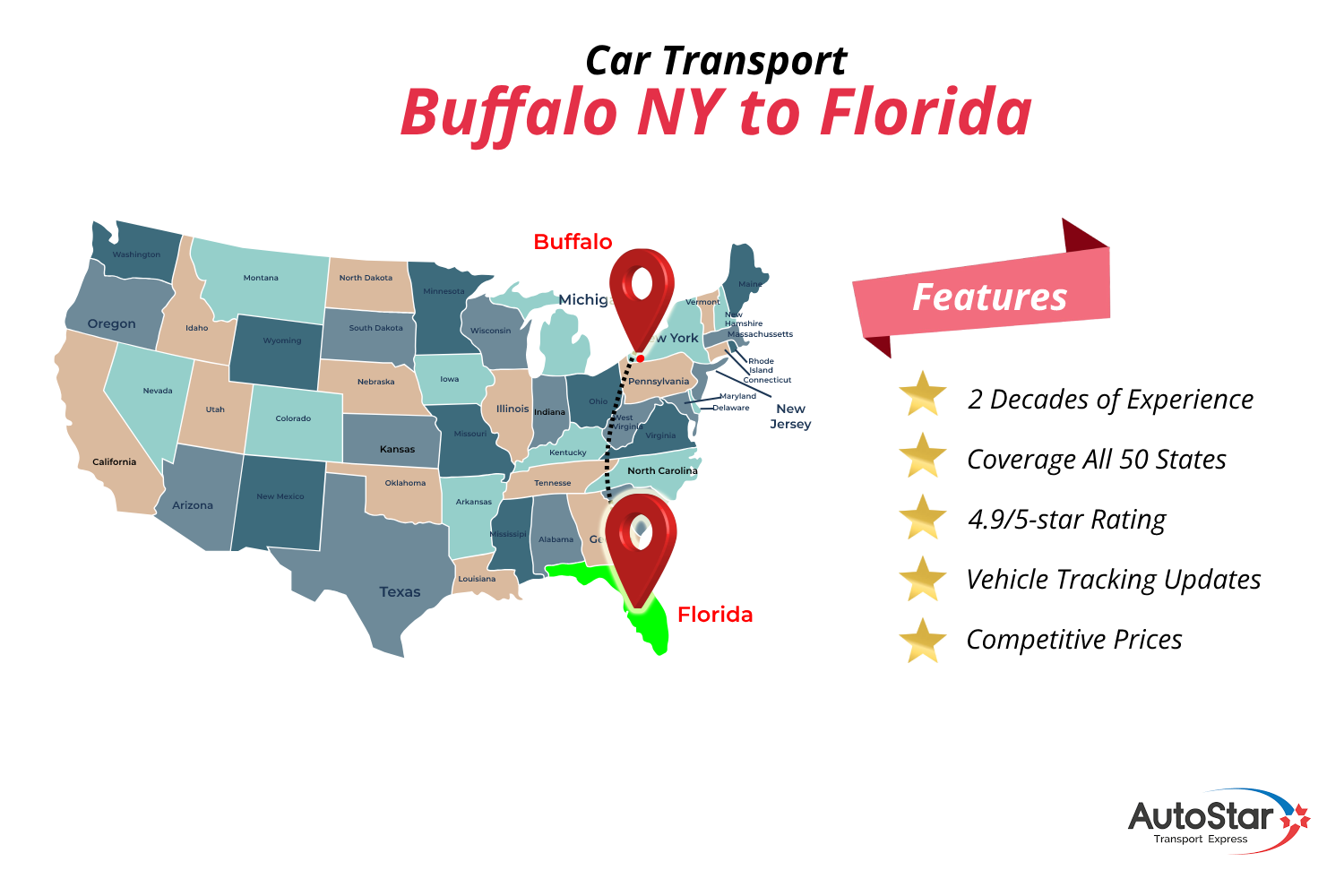Car Transport Buffalo NY to Florida