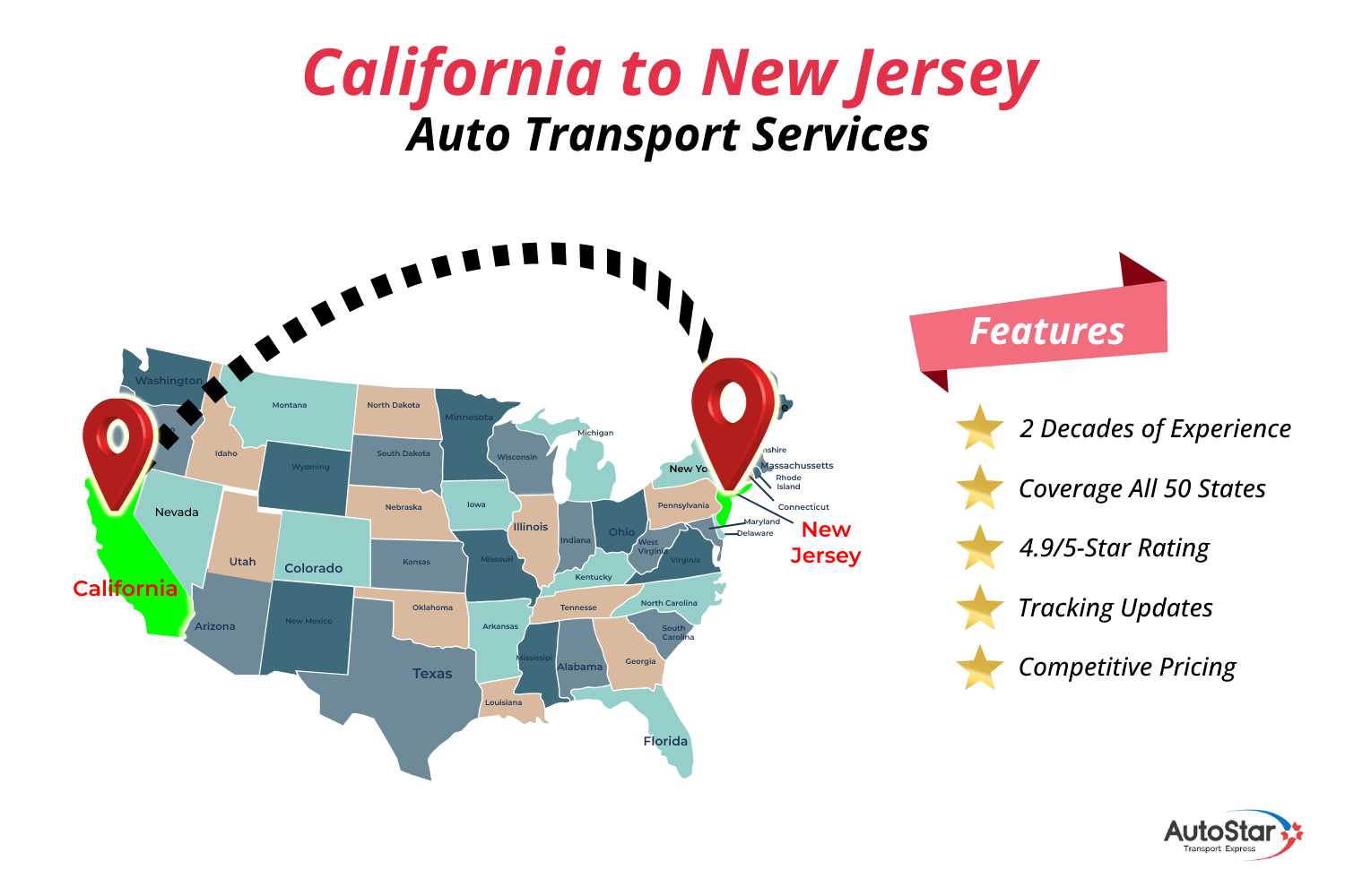 California to New Jersey Auto Transport Services