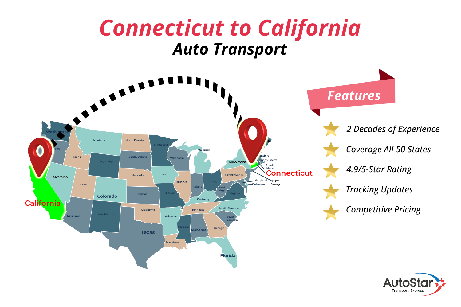 Connecticut to California Auto Transport