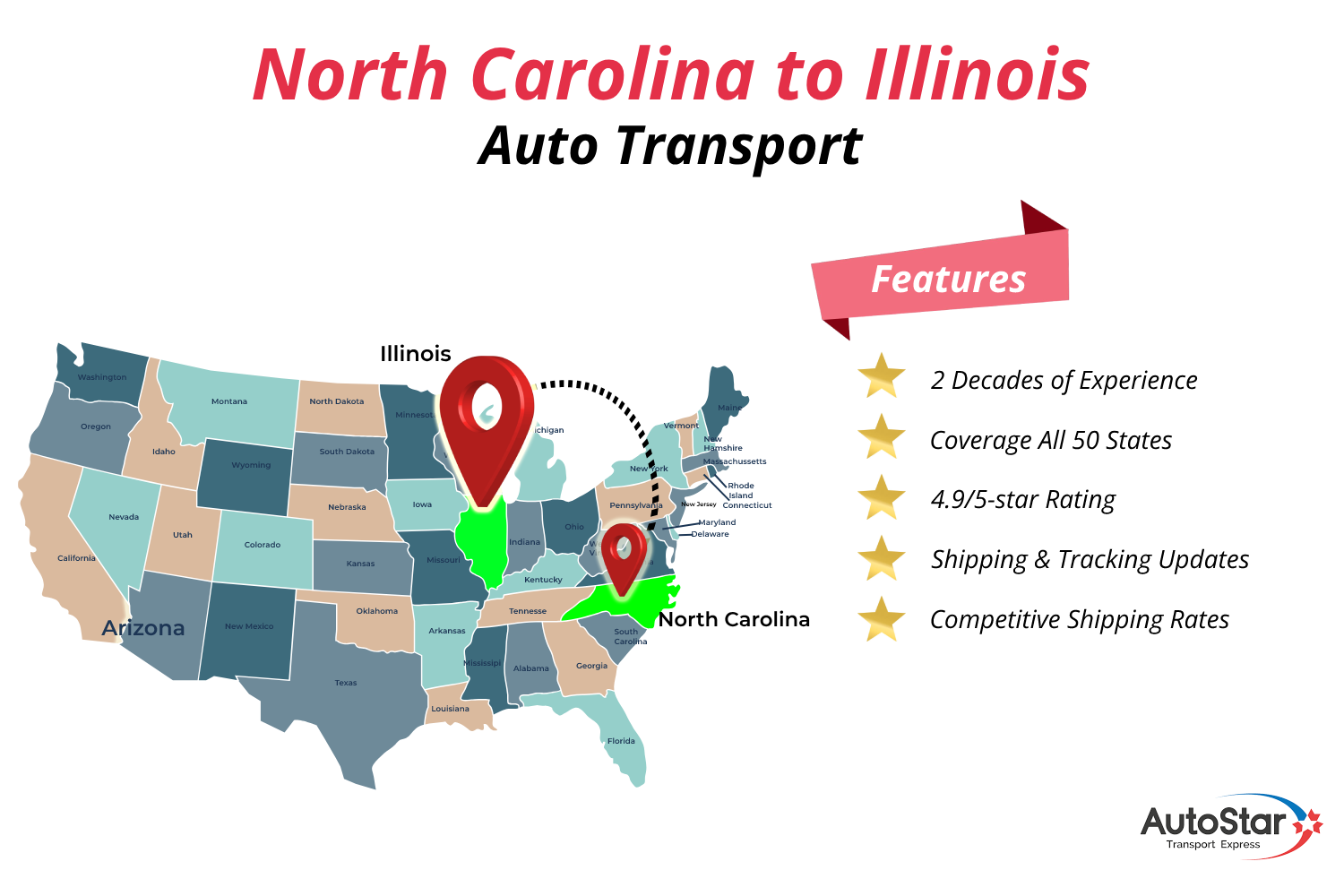 North Carolina to Illinois Auto Transport