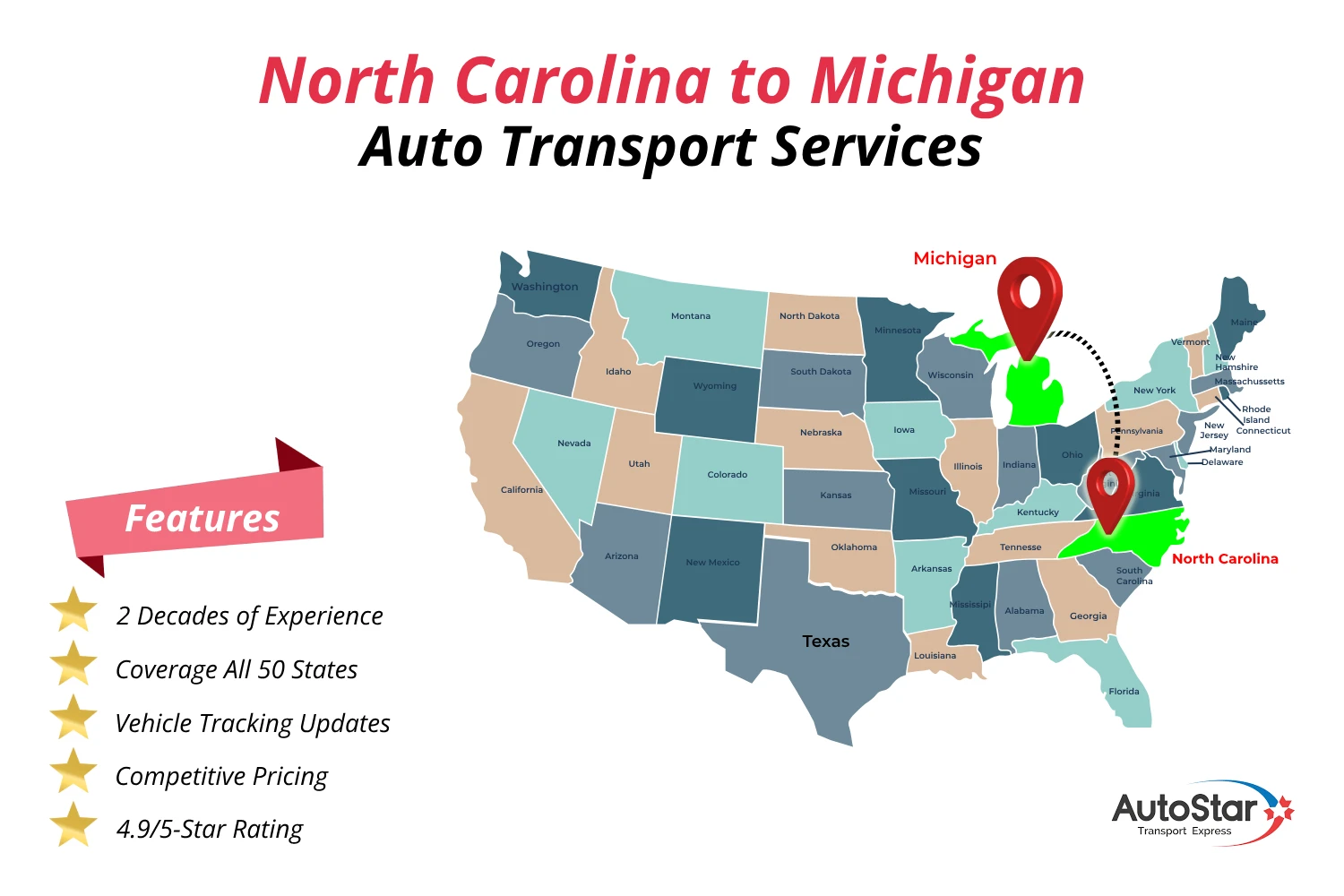 A map of the United States highlighting North Carolina to Michigan, AutoStar Transport Express's car shipping services.