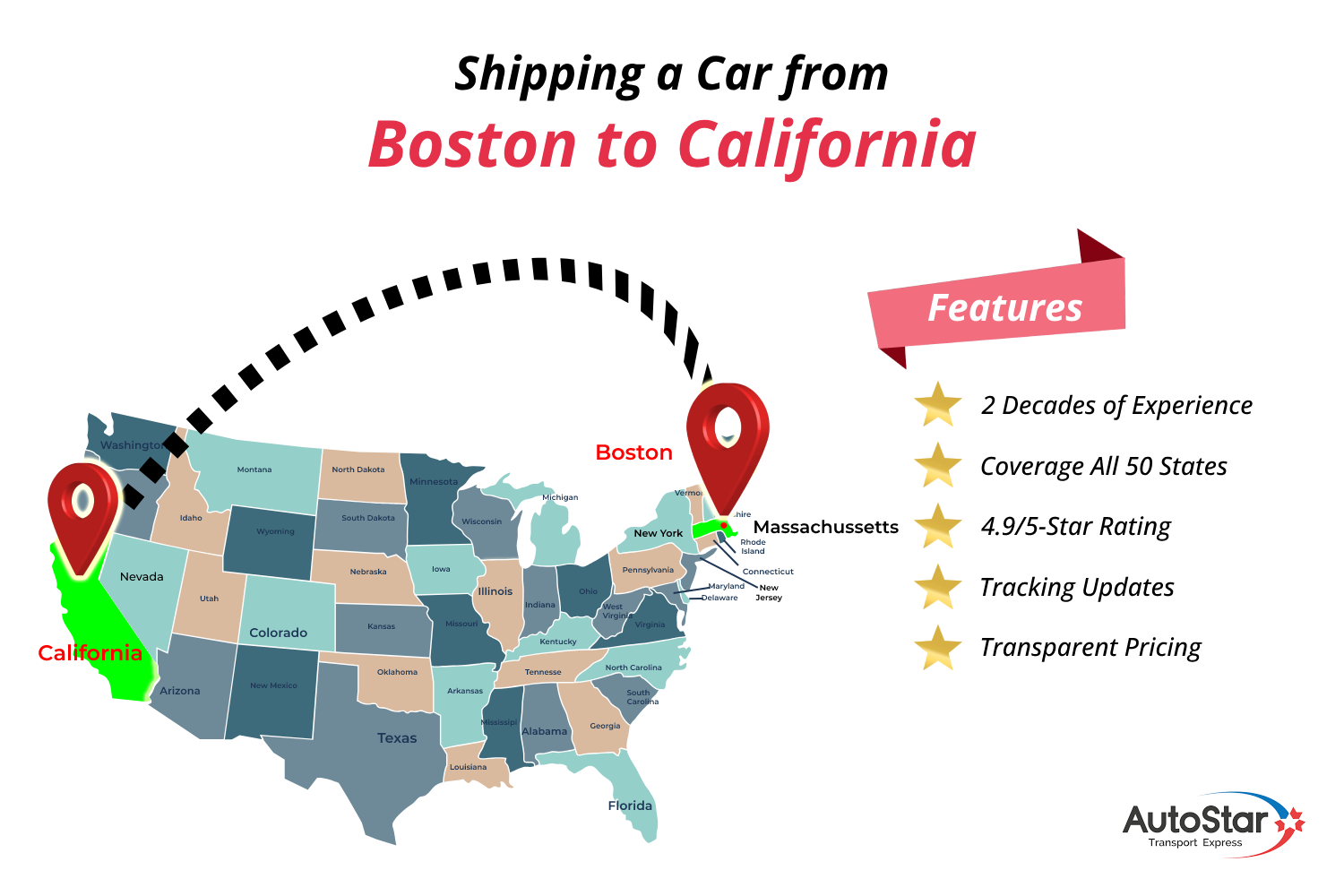 Shipping a Car from Boston to California