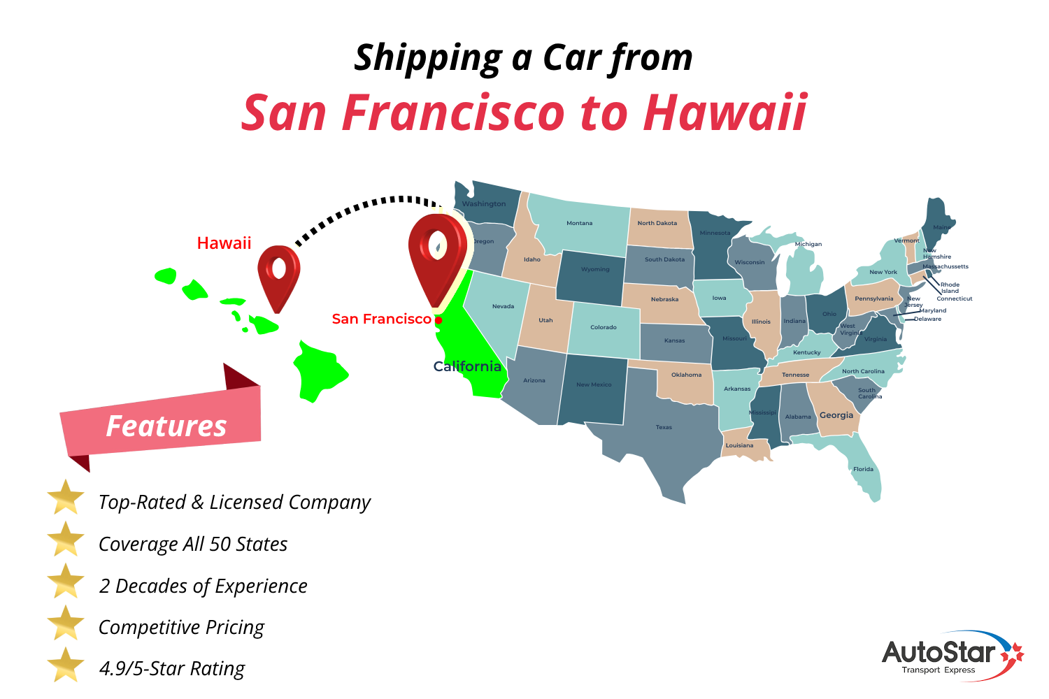 Shipping a Car from San Francisco to Hawaii