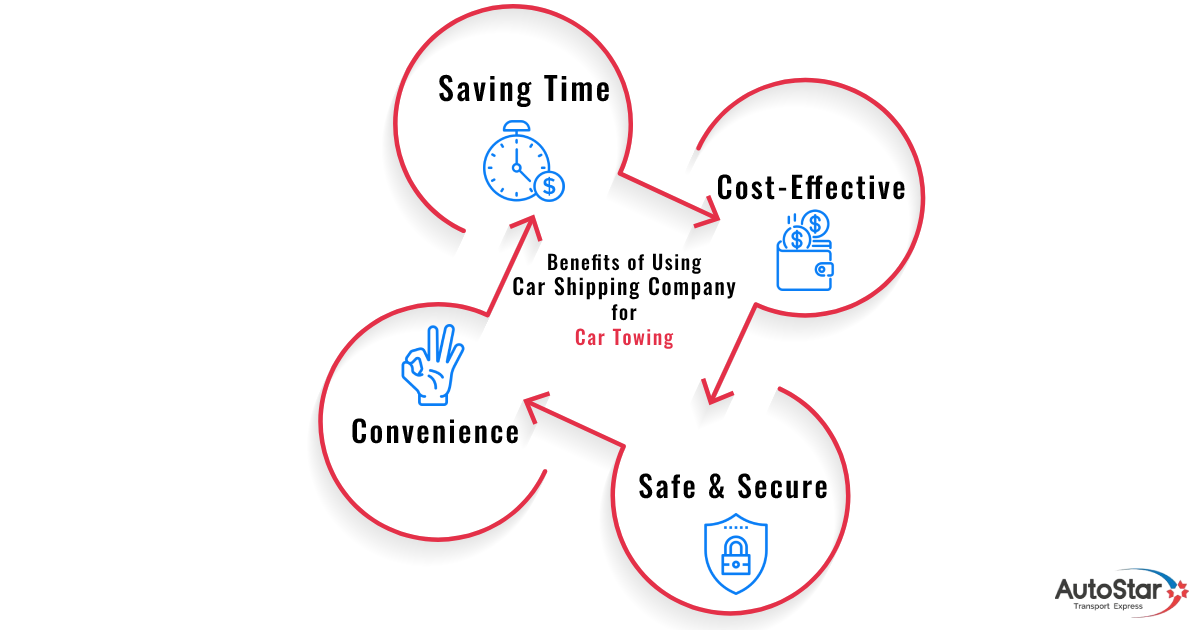 Benefits of using car shipping company for car towing