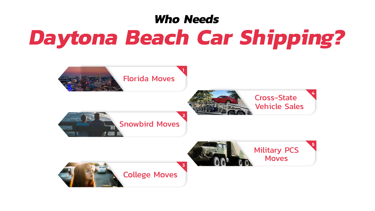 Who Needs Daytona Beach Car Shipping?