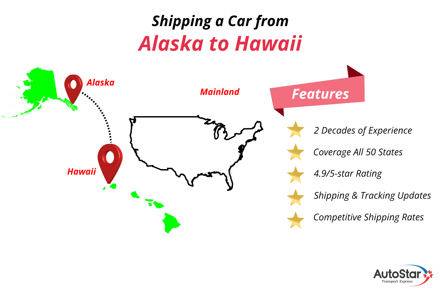 A map of the United States highlighting Alasza to Hawaii, AutoStar Transport Express's car shipping services.