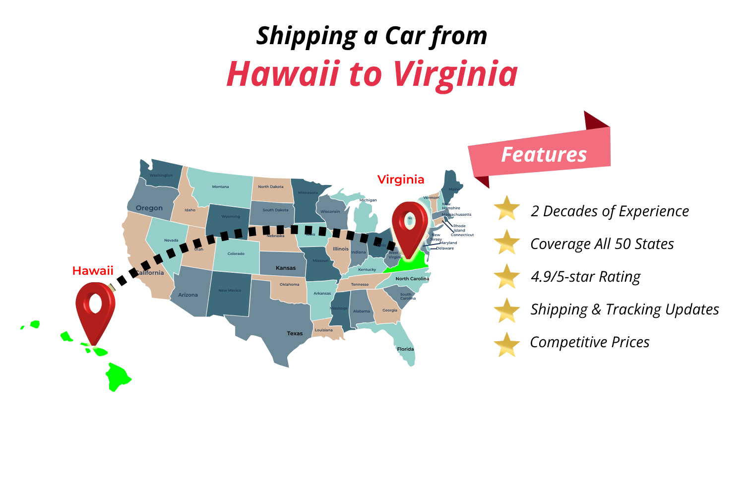 Shipping car from Hawaii to Virginia with an expert