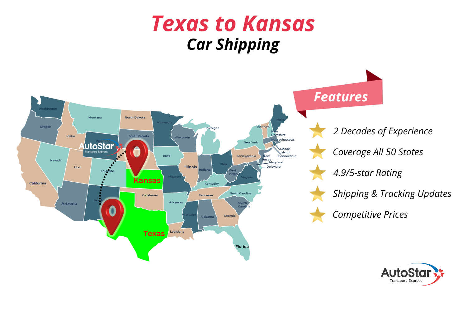  Texas to Kansas car shipping services by AutoStar Transport Express