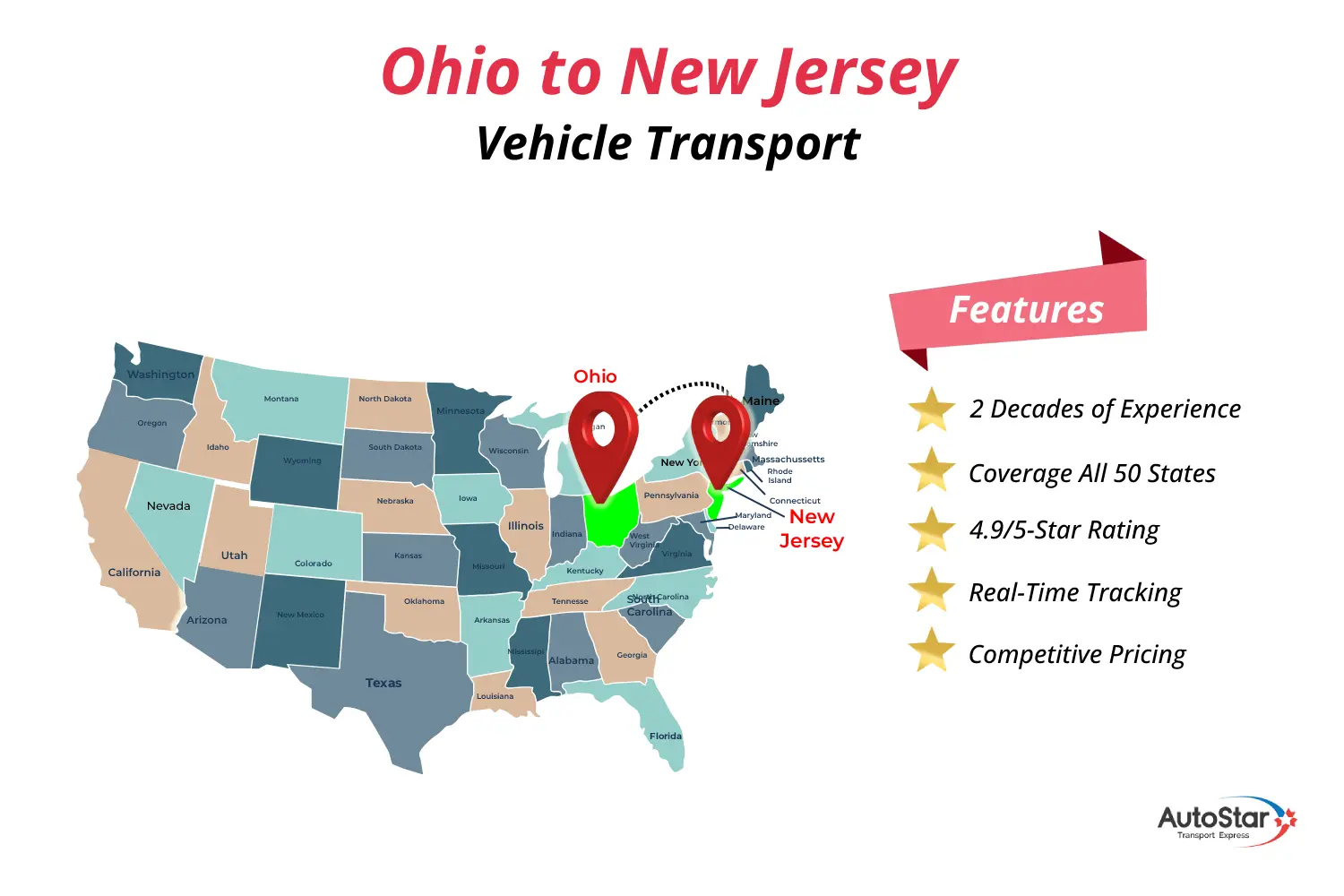 Ohio to New Jersey vehicle transport service by AutoStar Transport Express
