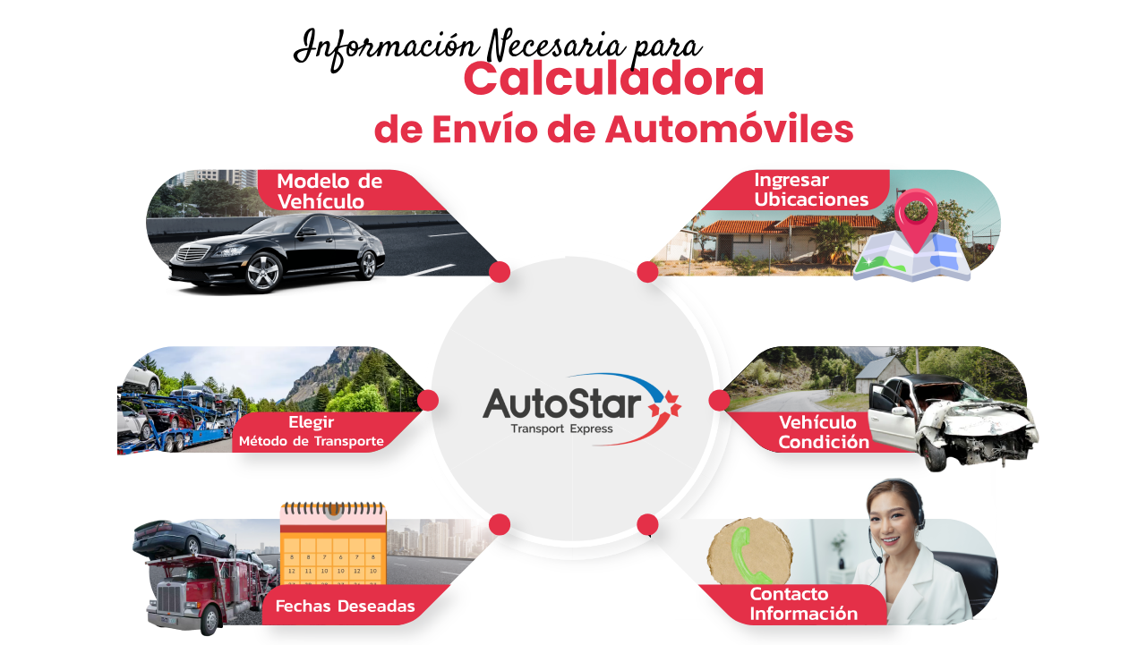 ¿Qué información necesito para utilizar la calculadora de envío de automóviles?