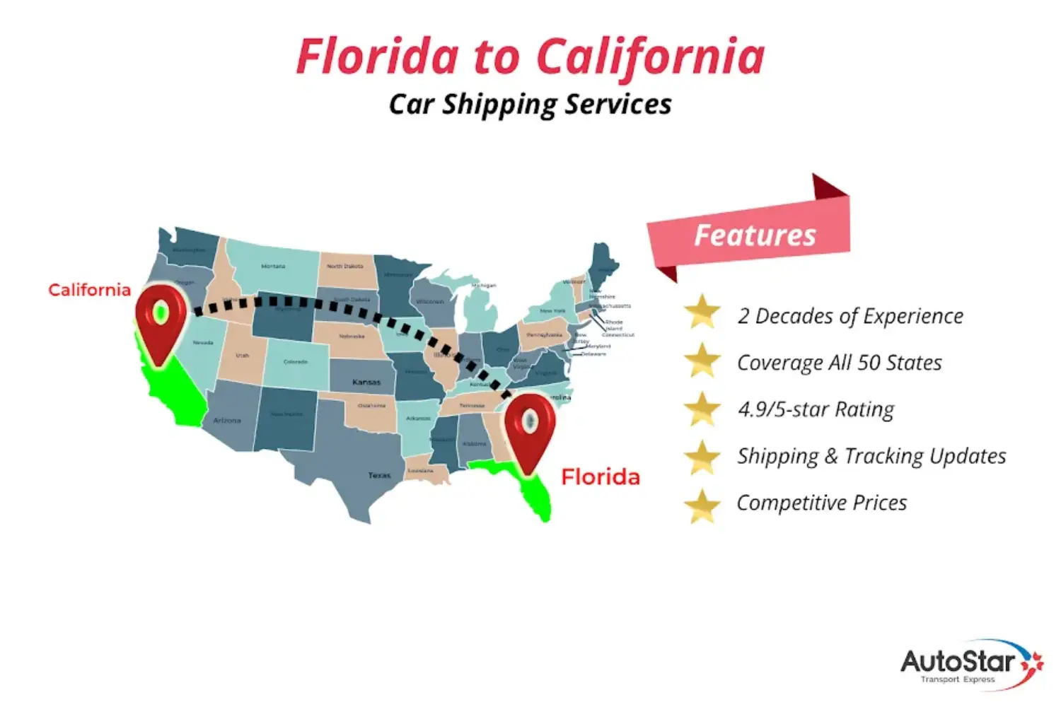 Shipping a Car from Florida to California by AutoStar Transport Express
