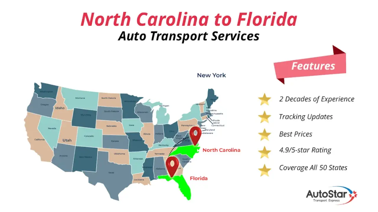 North Carolina to Florida Auto Transport Services by AutoStar Transport Express